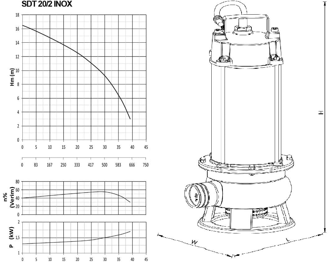 Sumak SDT 20/2-INOX Drenaj dalgıç pompası ölçüleri ve basma eğrisi