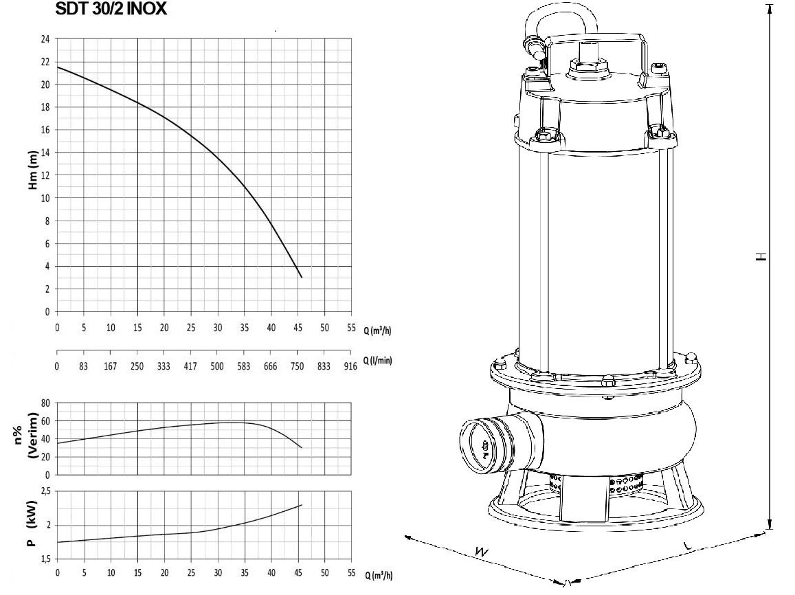 Sumak SDF 30/2-INOX Drenaj dalgıç pompası ölçüleri ve basma eğrisi