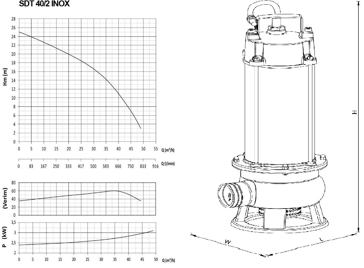 Sumak SDT 40/2-INOX Drenaj dalgıç pompası ölçüleri ve basma eğrisi
