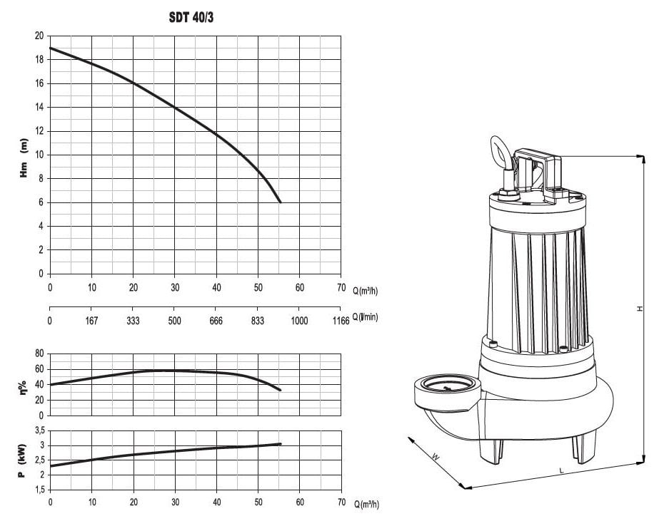 Sumak SDT 40/3 Foseptik dalgıç pompası ölçüleri ve basma eğrisi