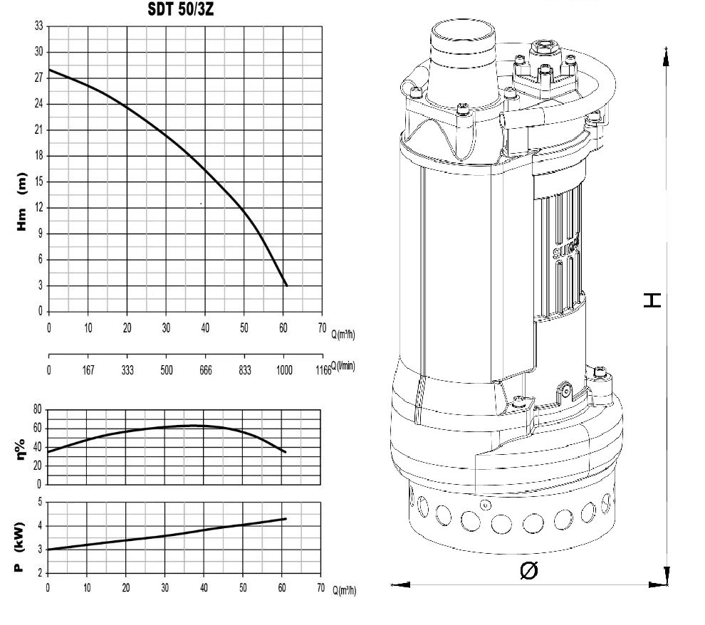 Sumak SDT 50/3Z Gömlek Soğutmalı dalgıç pompası ölçüleri ve basma eğrisi