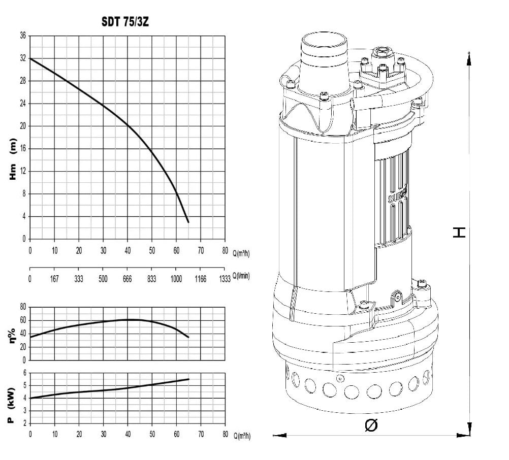 Sumak SDT 75/3Z Gömlek Soğutmalı dalgıç pompası ölçüleri ve basma eğrisi