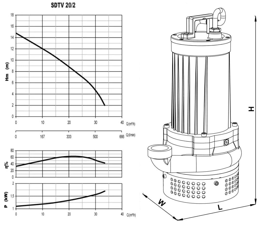 Sumak SDTV 20/2 dalgıç pompası ölçüleri ve basma eğrisi