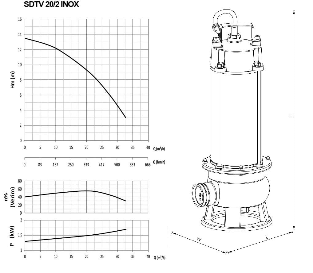 Sumak SDTV 20/2 Foseptik dalgıç pompası ölçüleri ve basma eğrisi