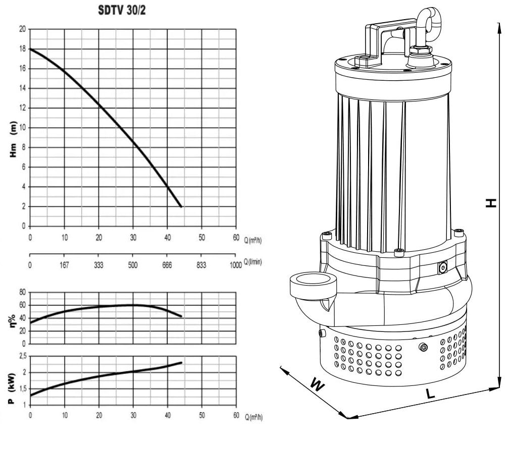 Sumak SDTV 30/2 dalgıç pompası ölçüleri ve basma eğrisi