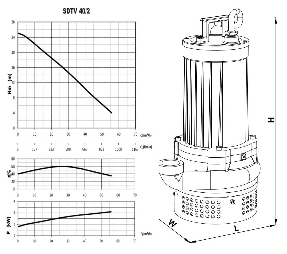 Sumak SDTV 40/2 dalgıç pompası ölçüleri ve basma eğrisi