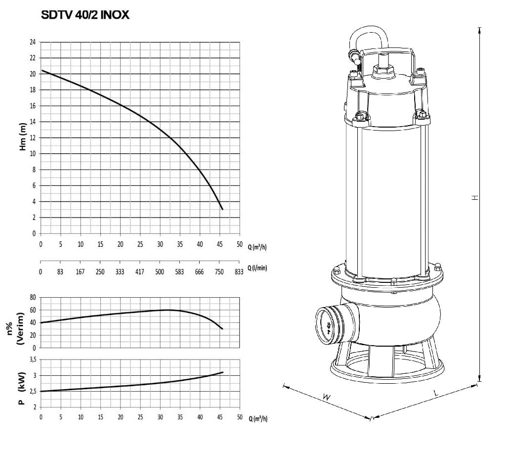 Sumak SDTV 40/2 Foseptik dalgıç pompası ölçüleri ve basma eğrisi