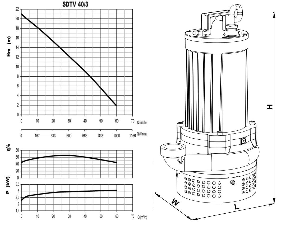 Sumak SDTV 40/3 dalgıç pompası ölçüleri ve basma eğrisi