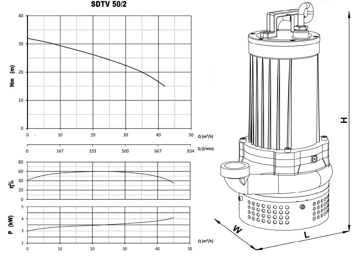 Sumak SDTV 50/2 dalgıç pompası ölçüleri ve basma eğrisi