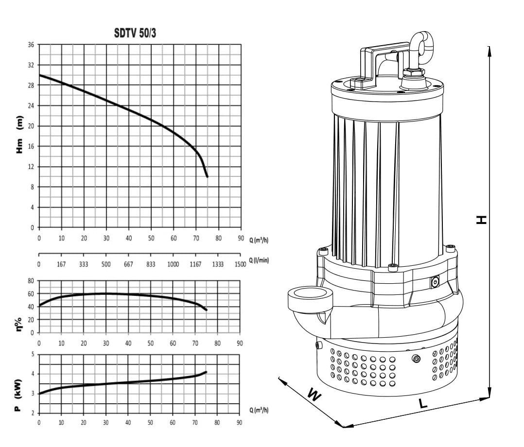 Sumak SDTV 50/3 dalgıç pompası ölçüleri ve basma eğrisi