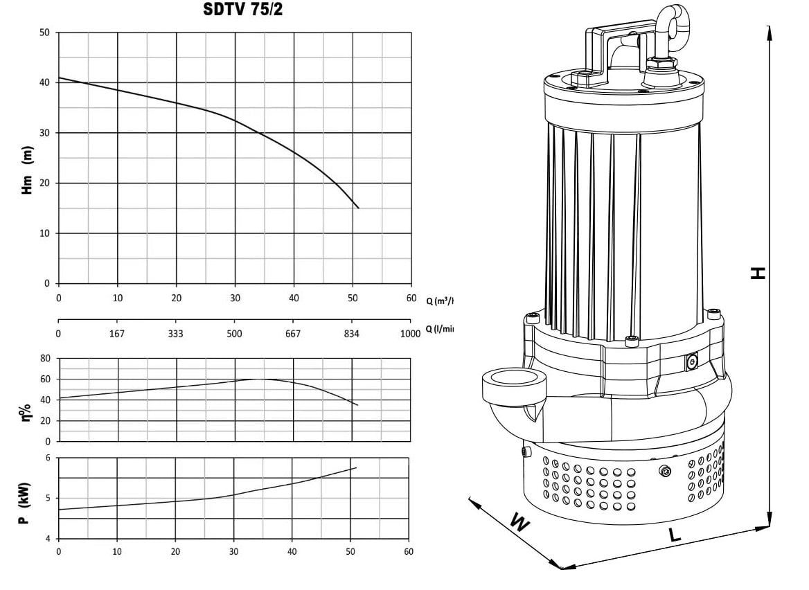 Sumak SDTV 75/2 dalgıç pompası ölçüleri ve basma eğrisi