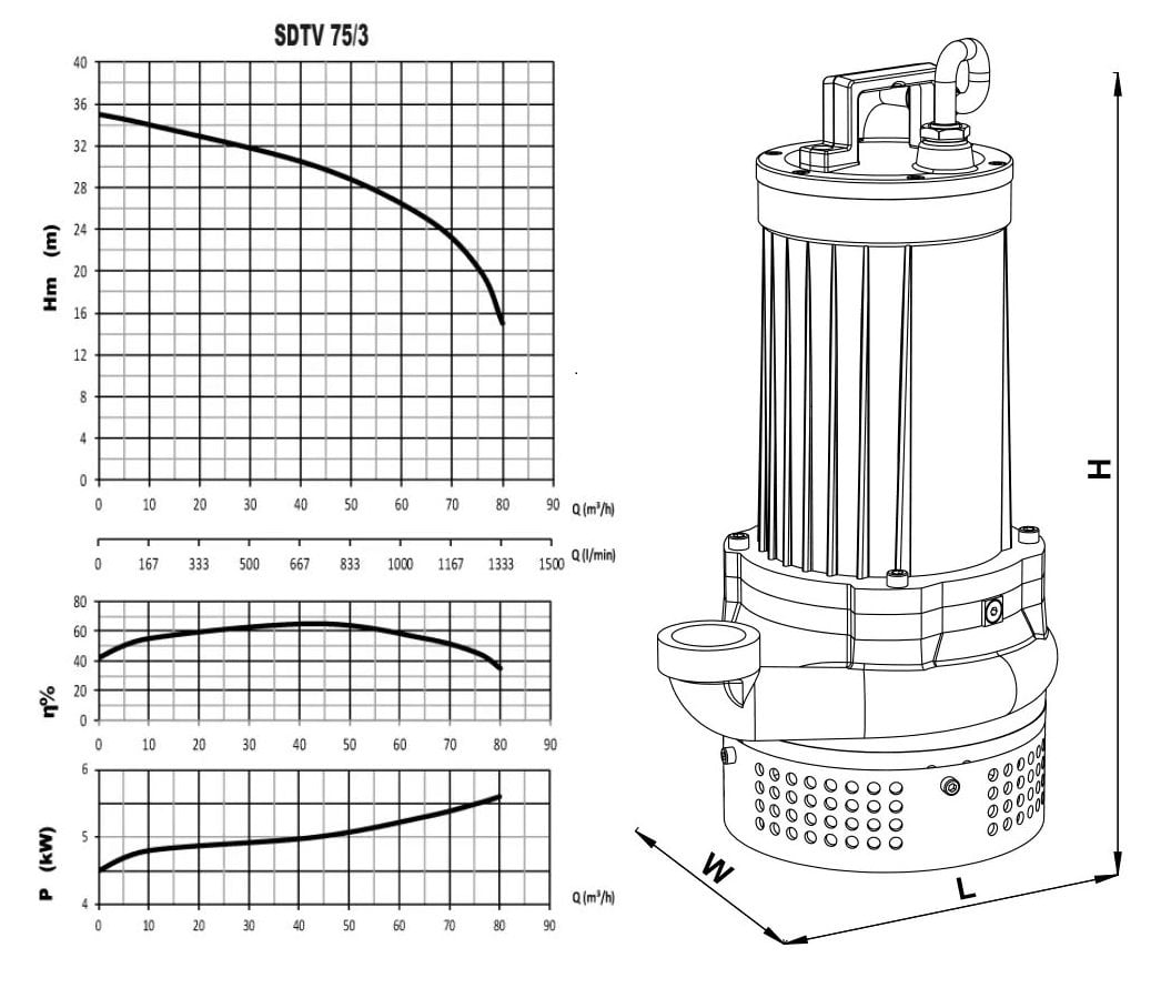 Sumak SDTV 75/3 dalgıç pompası ölçüleri ve basma eğrisi
