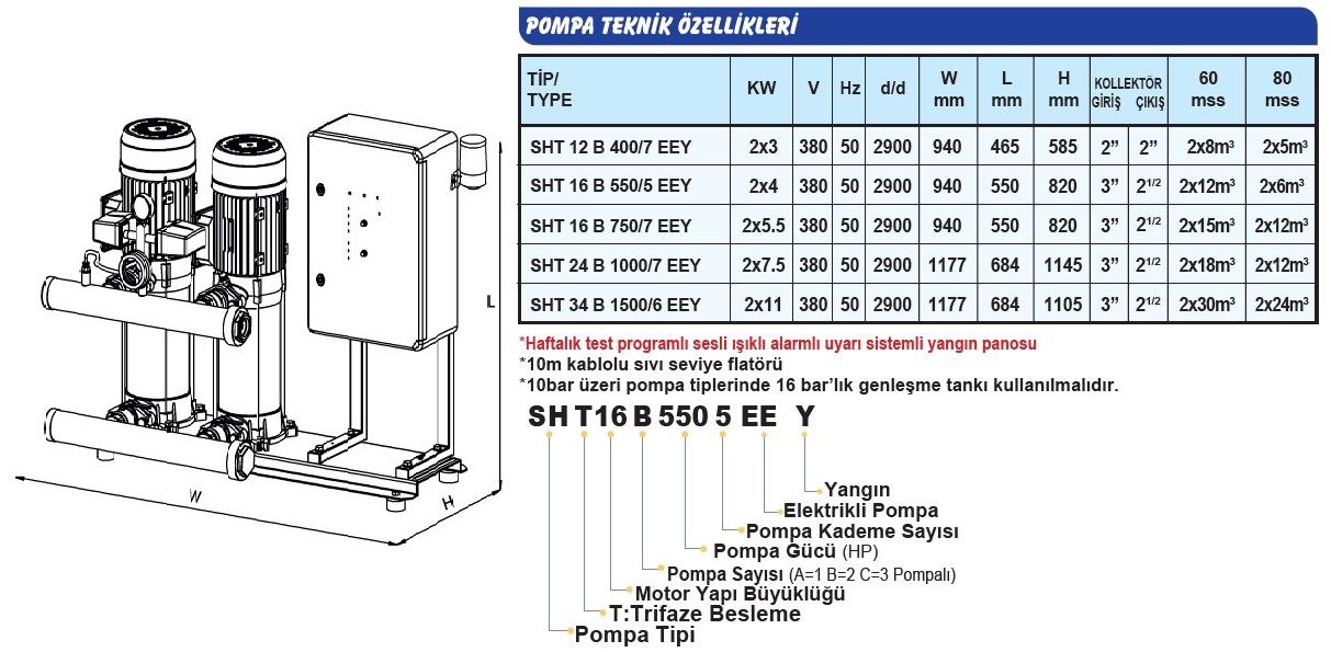 Sumak SHT-16B-750/7-EEY Yangın Hidrofor Özellikleri