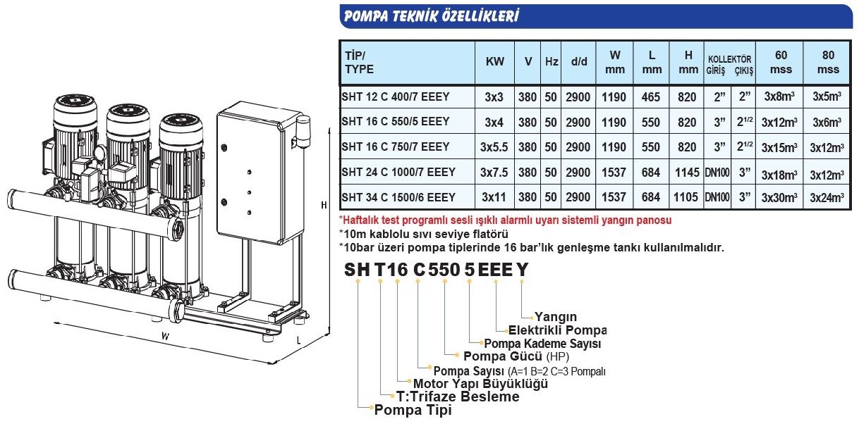Sumak SHT-34C-1500/6-EEEY Yangın Hidrofor Özellikleri