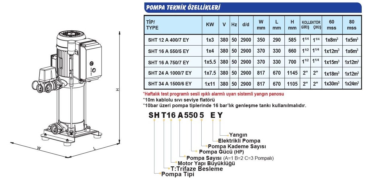 Sumak SHT-16A-550/5-EY Yangın Hidrofor Özellikleri