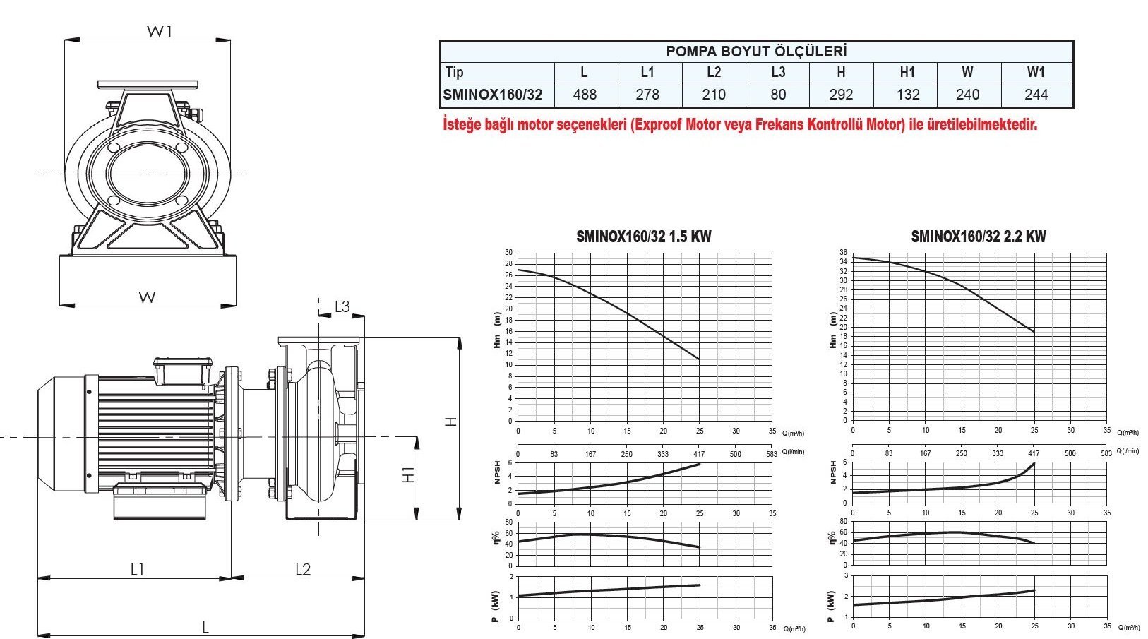 Sumak SMINOX160/32 Paslanmaz Santrifüj Pompa Ölçüleri ve Basma Eğrisi