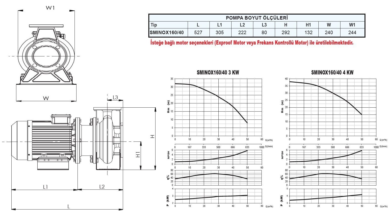 Sumak SMINOX160/40 Paslanmaz Santrifüj Pompa Ölçüleri ve Basma Eğrisi