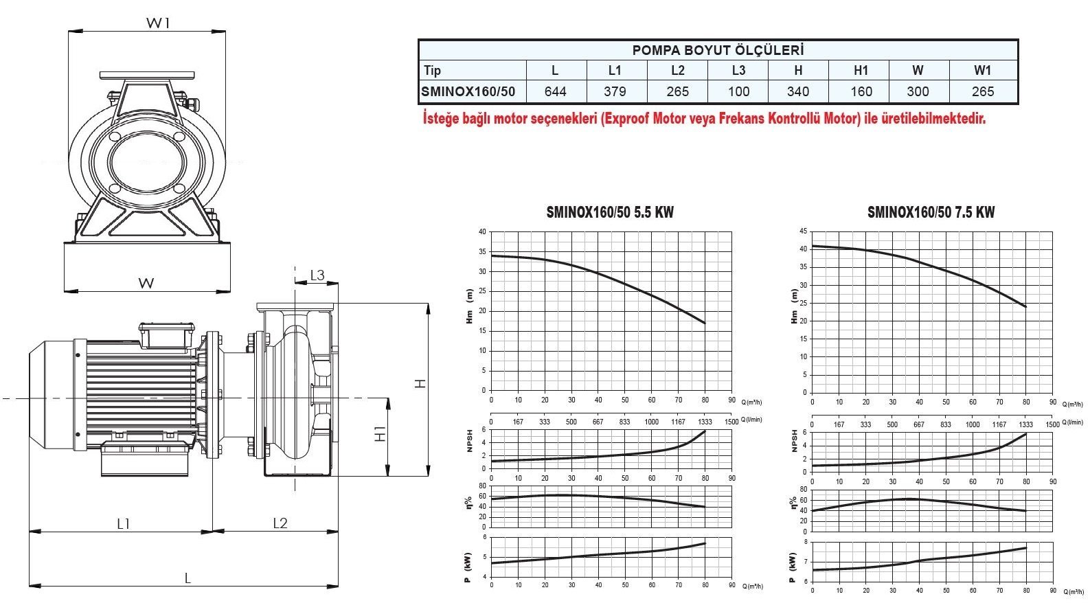 Sumak SMINOX160/50 Paslanmaz Santrifüj Pompa Ölçüleri ve Basma Eğrisi
