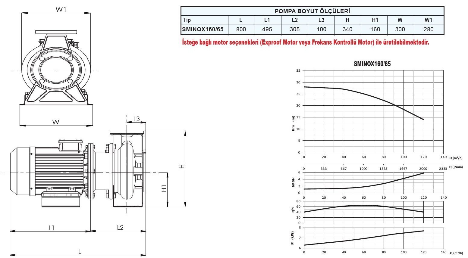 Sumak SMINOX160/65 Paslanmaz Santrifüj Pompa Ölçüleri ve Basma Eğrisi
