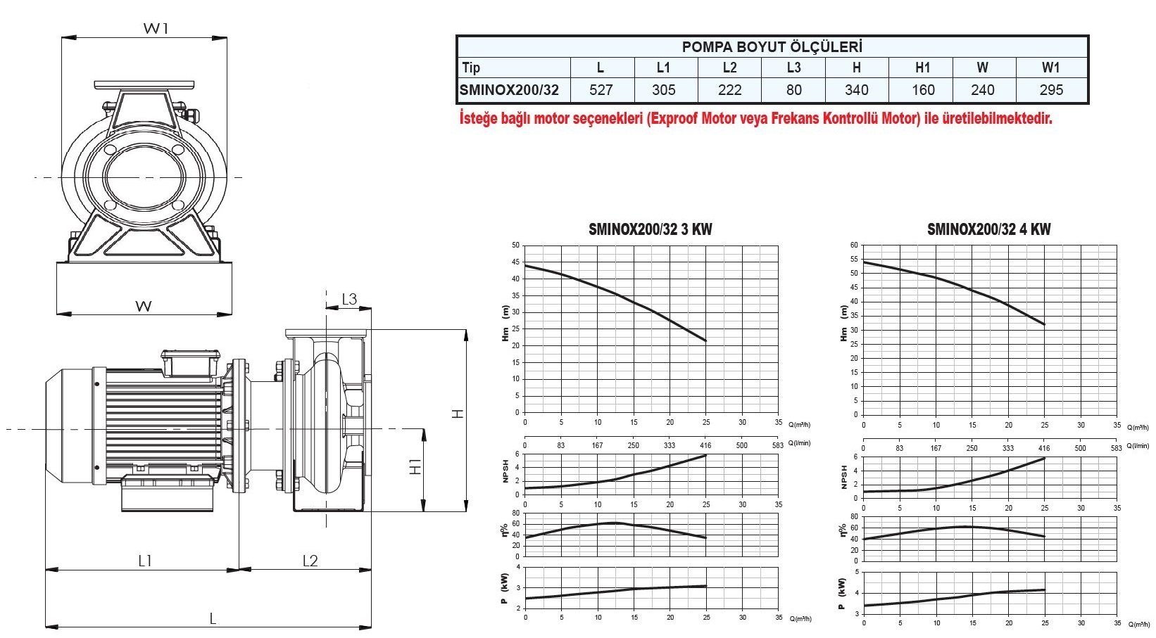 Sumak SMINOX200/32 Paslanmaz Santrifüj Pompa Ölçüleri ve Basma Eğrisi