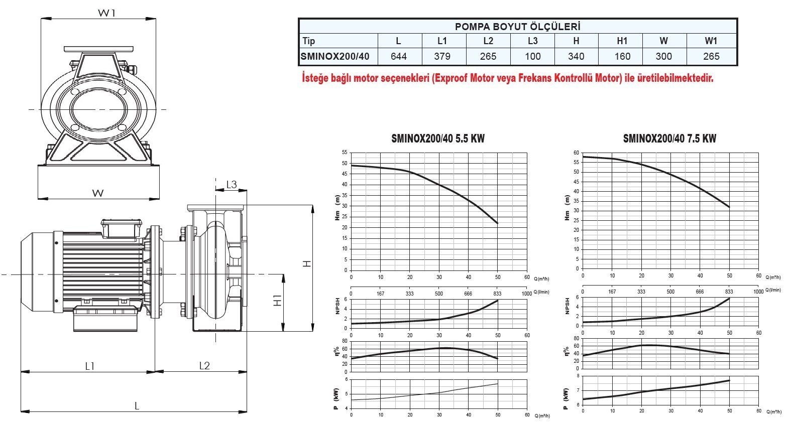 Sumak SMINOX200/40 Paslanmaz Santrifüj Pompa Ölçüleri ve Basma Eğrisi