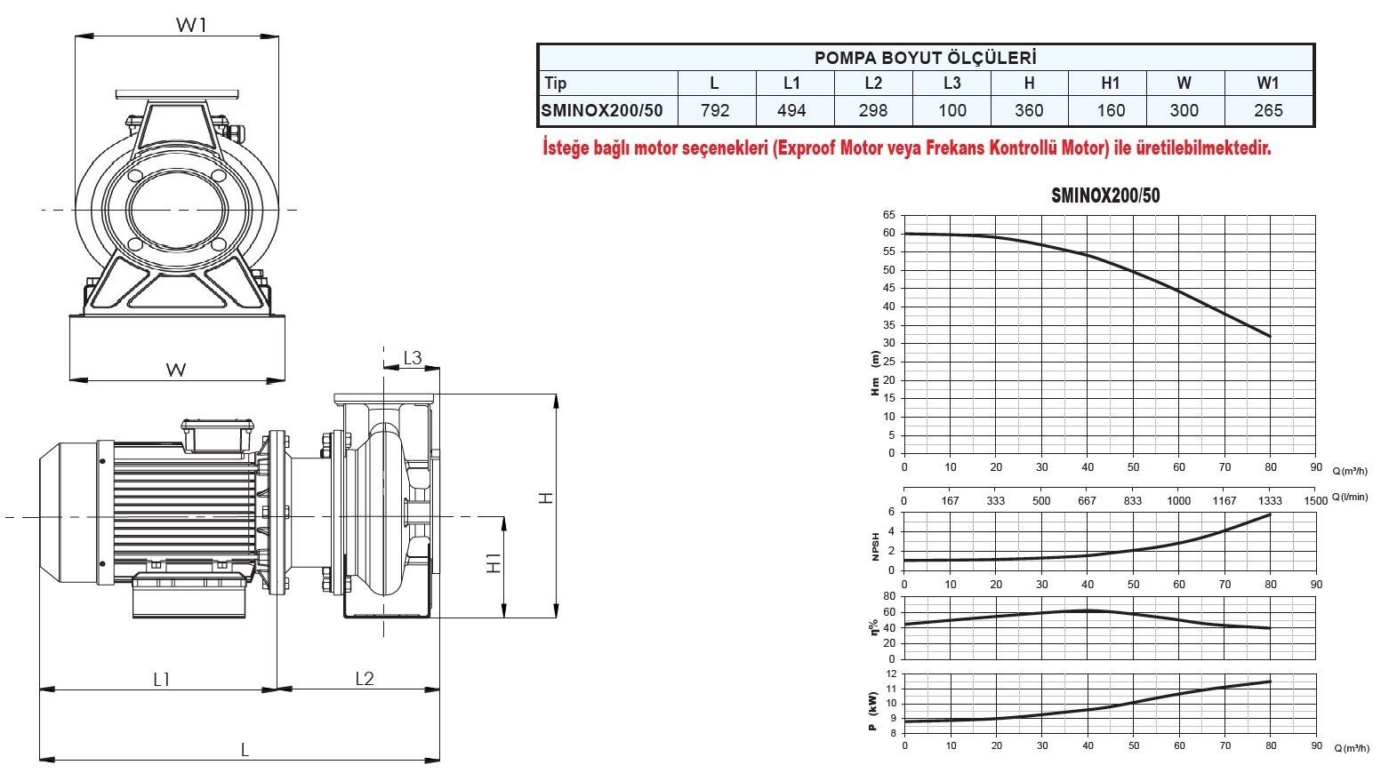 Sumak SMINOX200/50 Paslanmaz Santrifüj Pompa Ölçüleri ve Basma Eğrisi