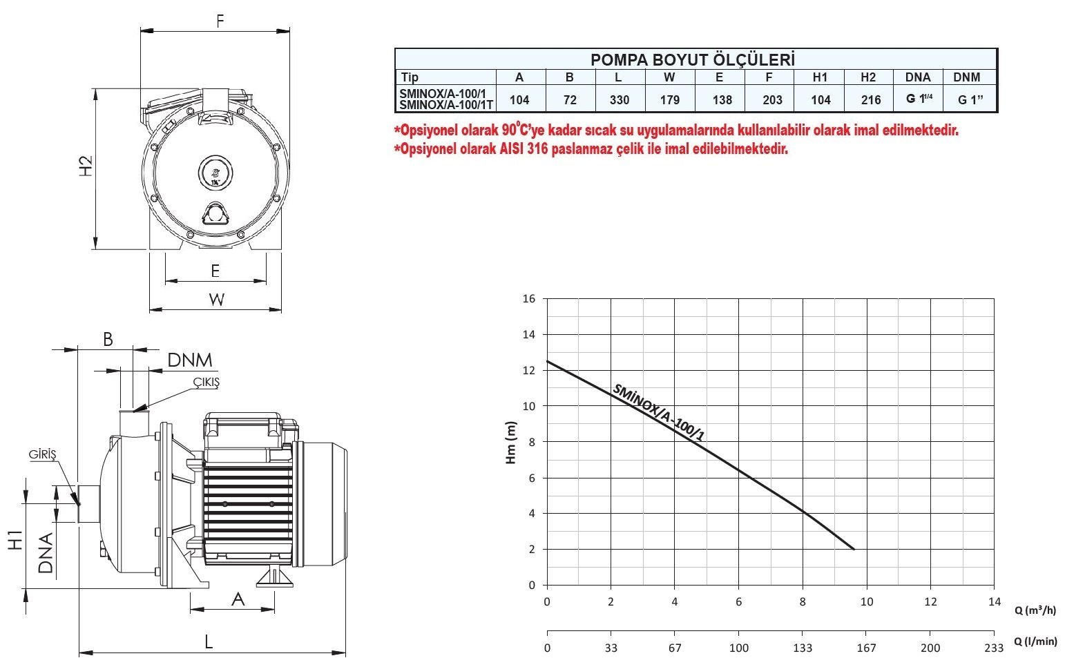 Sumak SMINOX/A-100/1 Paslanmaz Santrifüj Pompa Ölçüleri ve Basma Eğrisi