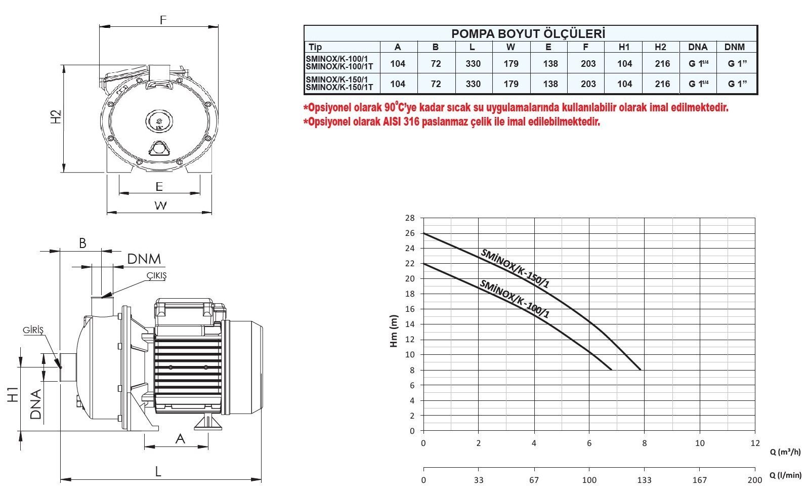 Sumak SMINOX/K-100/1 Paslanmaz Santrifüj Pompa Ölçüleri ve Basma Eğrisi