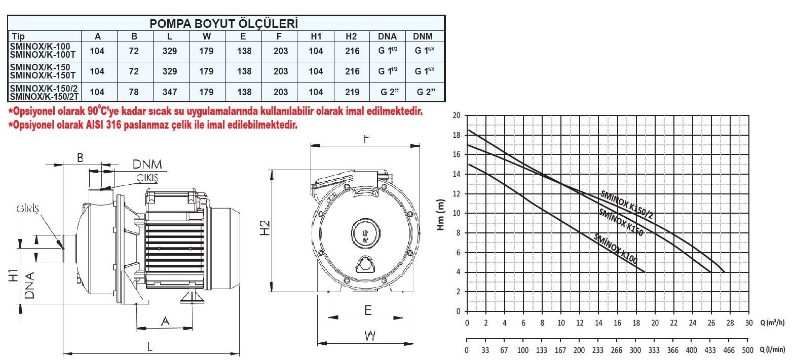 Sumak SMINOX/K-150-S Paslanmaz Sıcak Su Pompası Ölçüleri ve Basma Eğrisi
