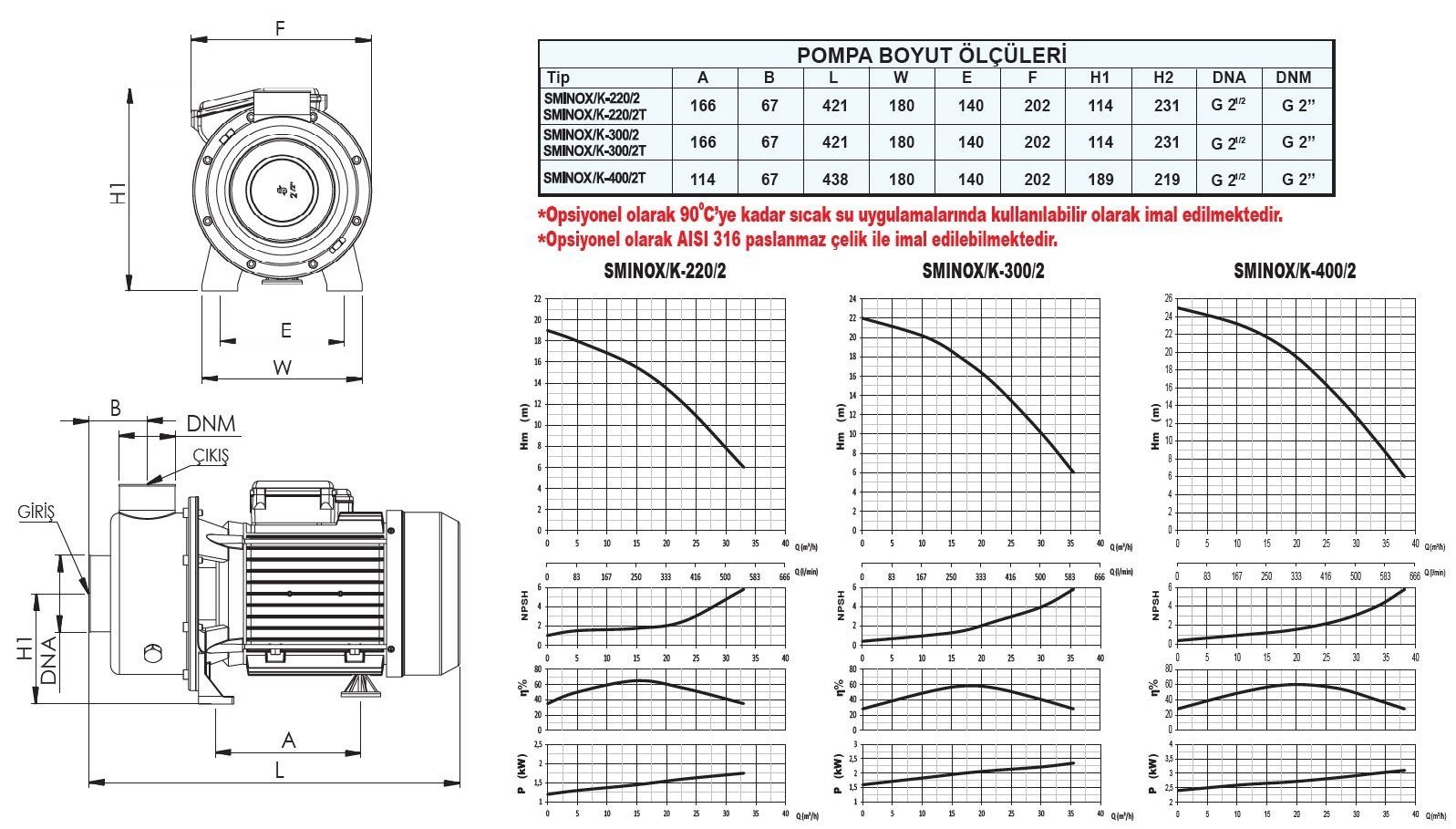 Sumak SMINOX/K-400/2T-S Paslanmaz Sıcak Su Pompası Ölçüleri ve Basma Eğrisi