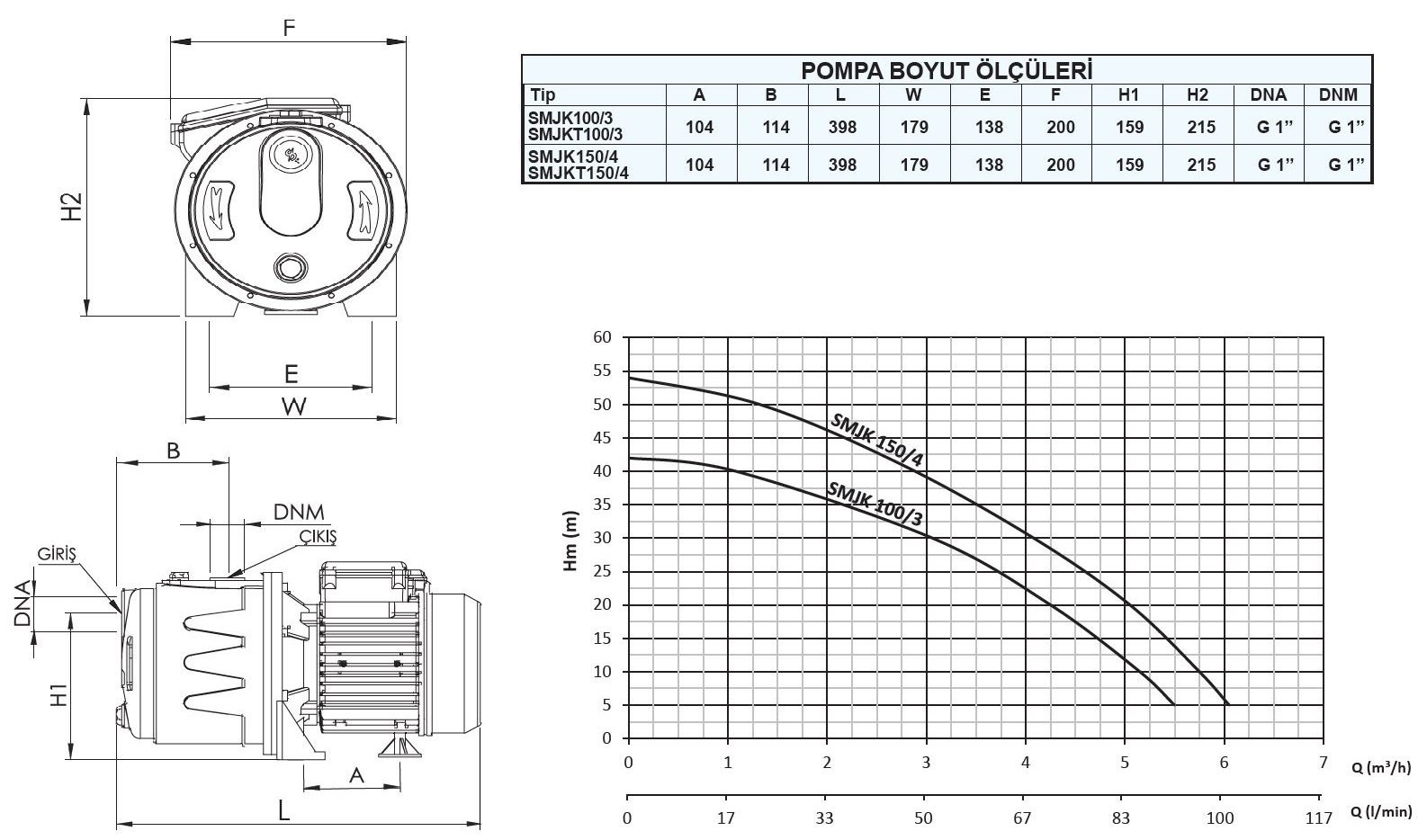 Sumak SMJK150/4-SMJKT150/4 Sessiz Jet Pompa Ölçüleri ve Basma Eğrisi