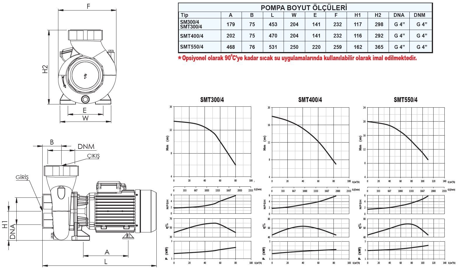 Sumak SMT400/4 sıcak su pompası ölçüleri ve basma eğrisi