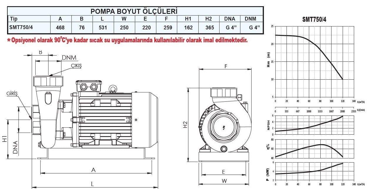 Sumak SMT750/4 sıcak su pompası ölçüleri ve basma eğrisi