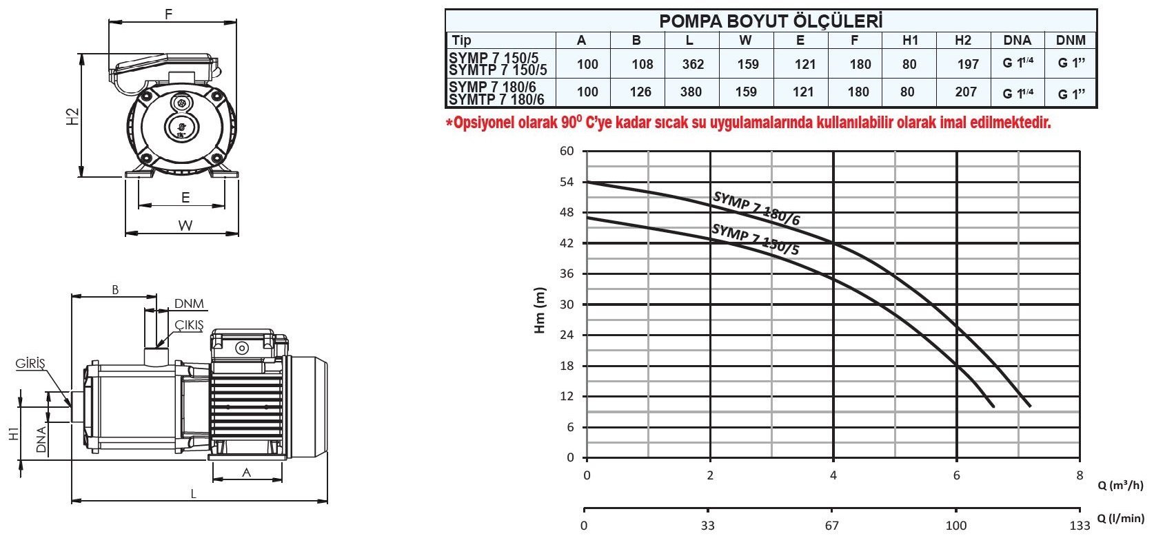 Sumak SYMTP 7 180/6 yatay milli paslanmaz kademeli pompası ölçüleri ve basma eğrisi