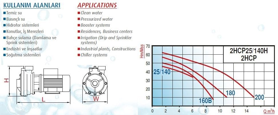 Varan 2HPC-160B Pompa Ölçüleri ve Basınç Eğrisi