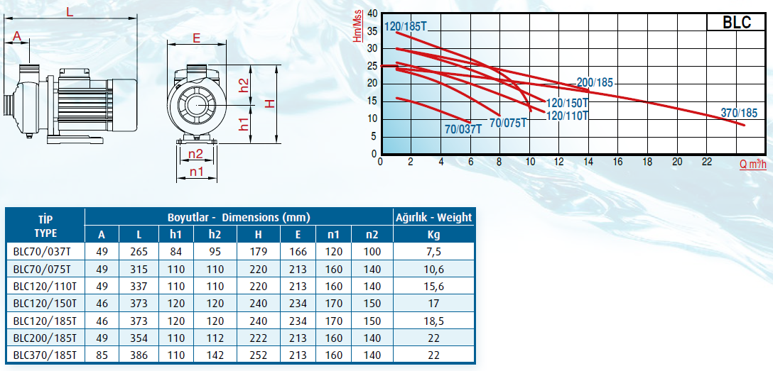 Varan BLC70-037T Paslanmaz Pompa Ölçüleri ve Basınç Eğrisi