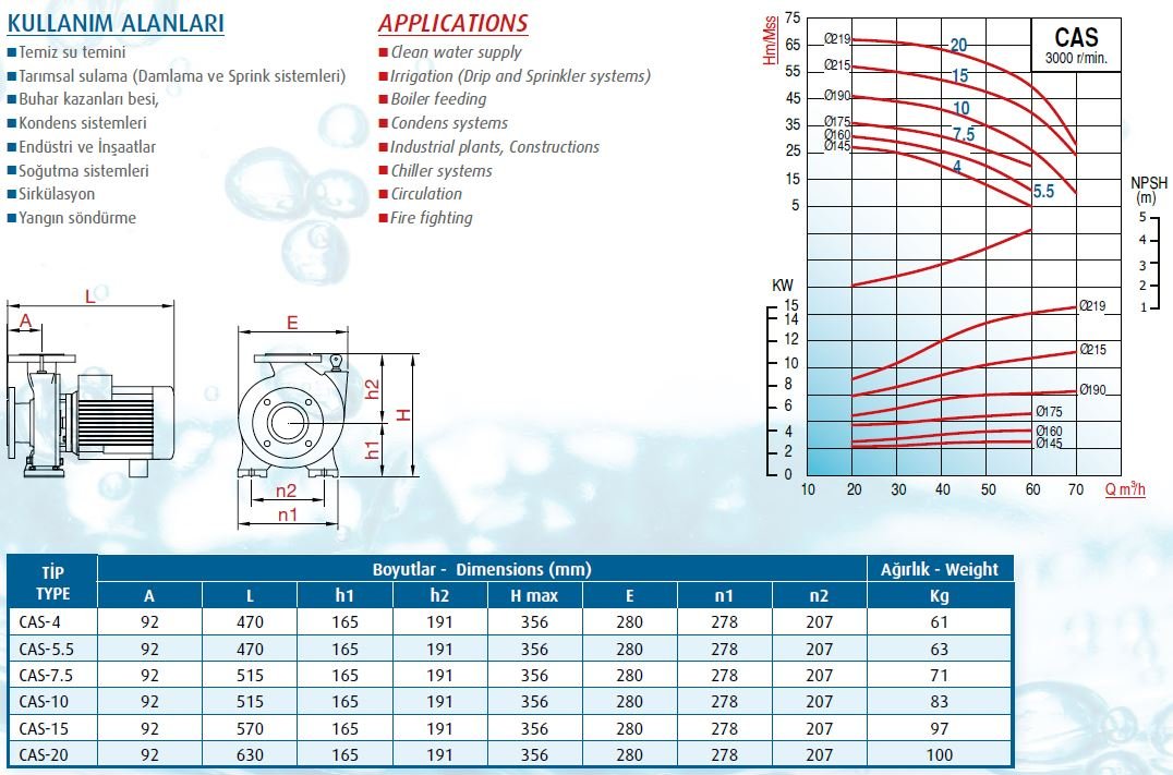 Varan CAS-10 Salyangoz Pompa Ölçüleri ve Basınç Eğrisi