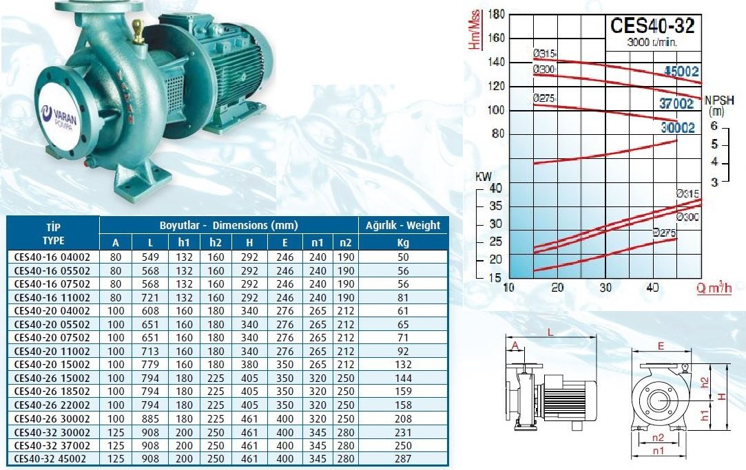 Varan CES-40-32-30002 Salyangoz Pompa Ölçüleri ve Basınç Eğrisi
