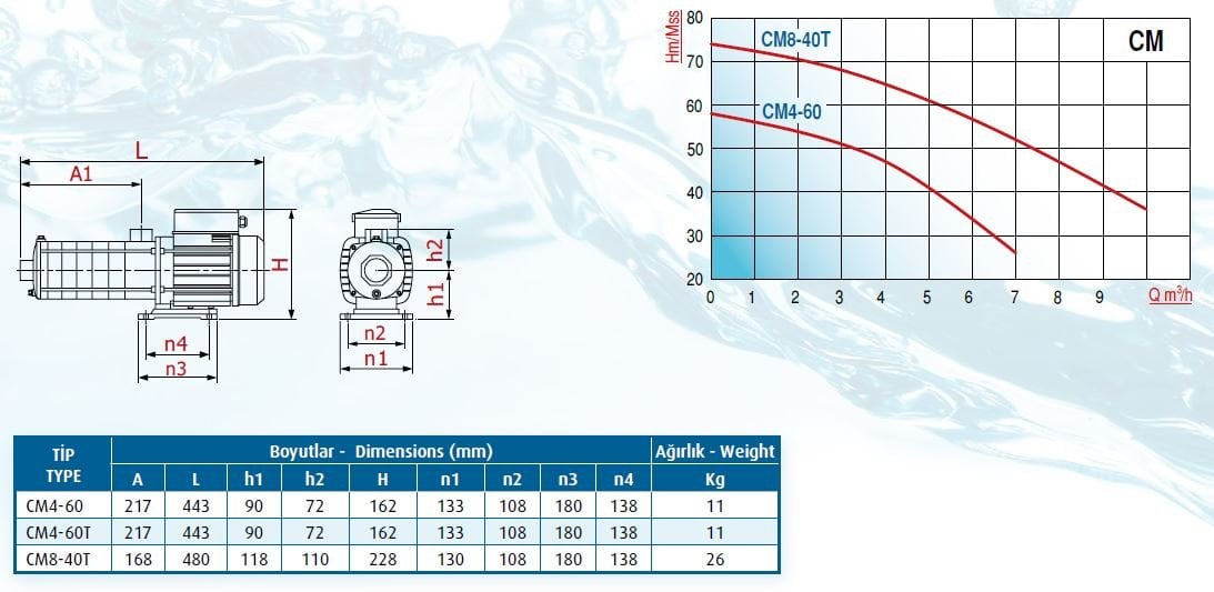 Varan CM8-40T Paslanmaz Kademeli Pompa Ölçüleri ve Basınç Eğrisi