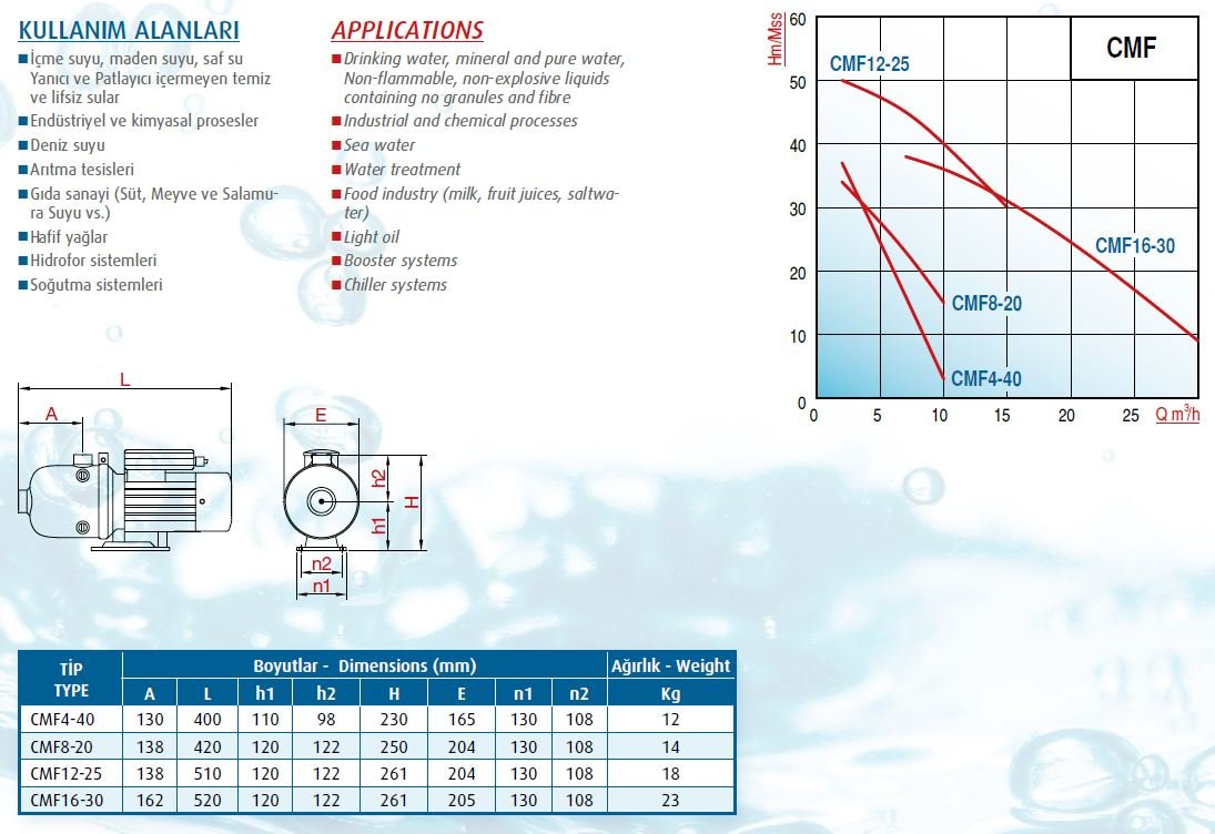 Varan CMF12-25 Paslanmaz Kademeli Pompa Ölçüleri ve Basınç Eğrisi