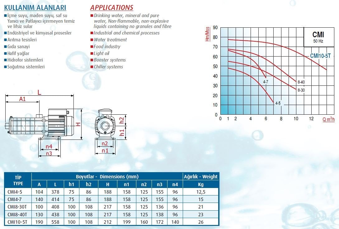 Varan CMI8-40T Paslanmaz Kademeli Pompa Ölçüleri ve Basınç Eğrisi