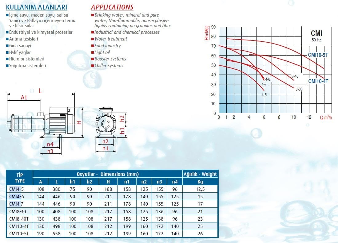 Varan CMI4-5 Paslanmaz Kademeli Pompa Ölçüleri ve Basınç Eğrisi