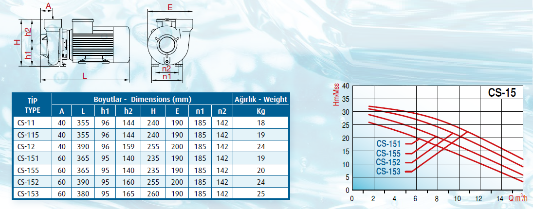 Varan CS-152 Pompa Ölçüleri ve Basınç Eğrisi