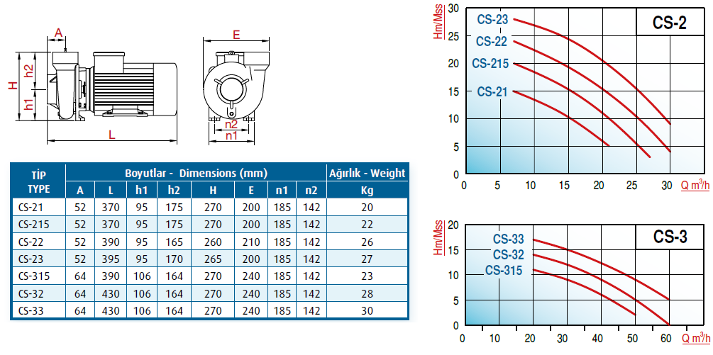 Varan CS-32 Santrifüj Pompa Ölçüleri ve Basınç Eğrisi
