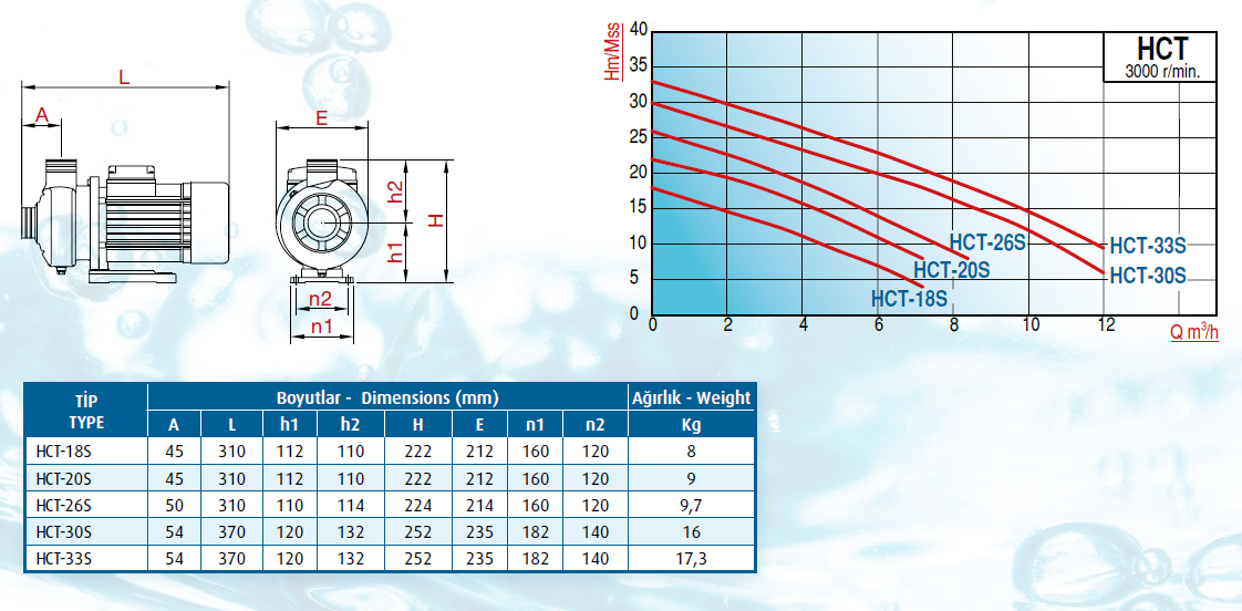 Varan HCT-33S-E Paslanmaz Pompa Ölçüleri ve Basınç Eğrisi