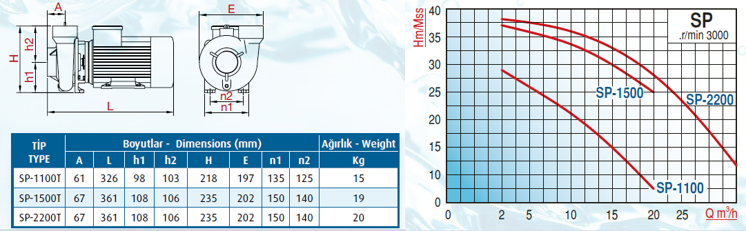 Varan SP1500T Pompa Ölçüleri ve Basınç Eğrisi