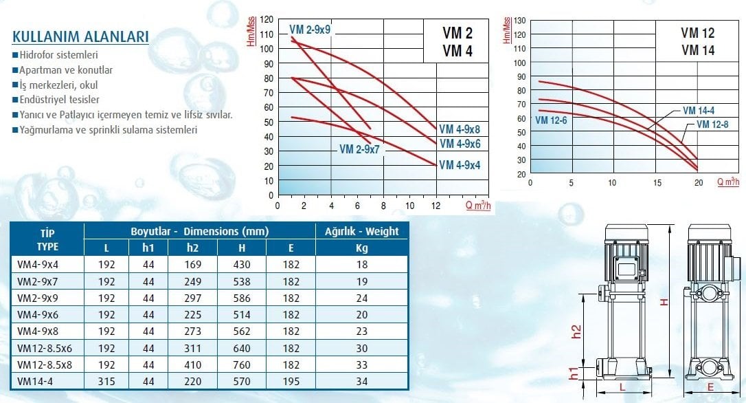 Varan VM2-9X7 Kademeli Dikey Hidrofor Pompası Ölçüleri ve Basınç Eğrisi