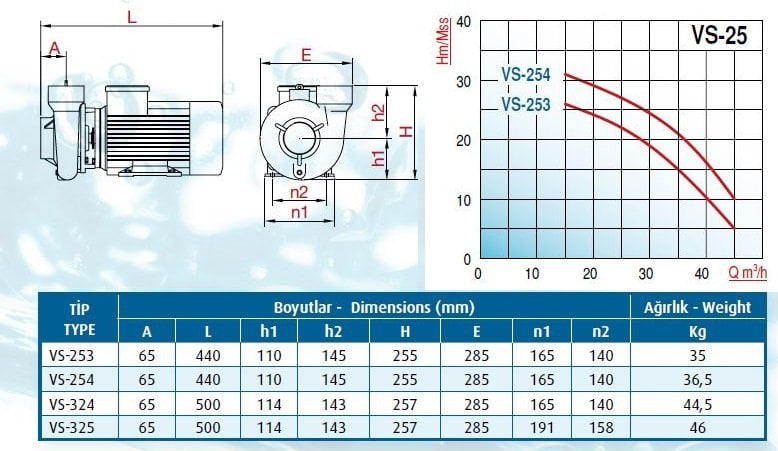Varan VS-253 Salyangoz Pompa Ölçüleri ve Basınç Eğrisi