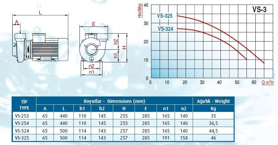 Varan VS-324 Salyangoz Pompa Ölçüleri ve Basınç Eğrisi
