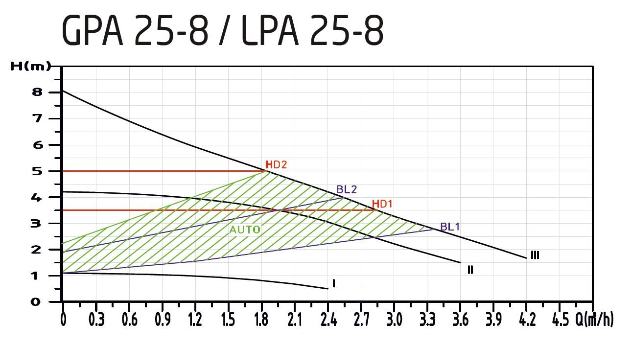 Welko LPA 25-8-180 Pompa Basma Egrisi